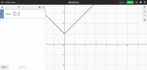 you-will-find-a-graphing-calculator-useful-for-exercise-let-fxleftx2-1right-x-1-a-make-tables-of-the