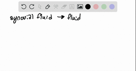 the-structure-identified-in-this-diagram-of-a-synovial-joint-is-the-a-synovial-fluid-c-meniscus-b-bu