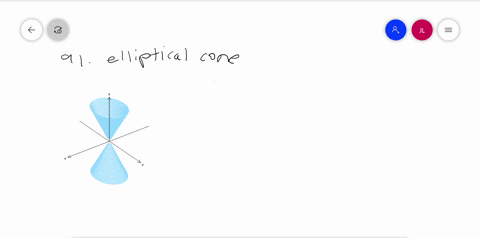 SOLVED:Use a CAS to plot the surfaces Identify the type of quadric ...