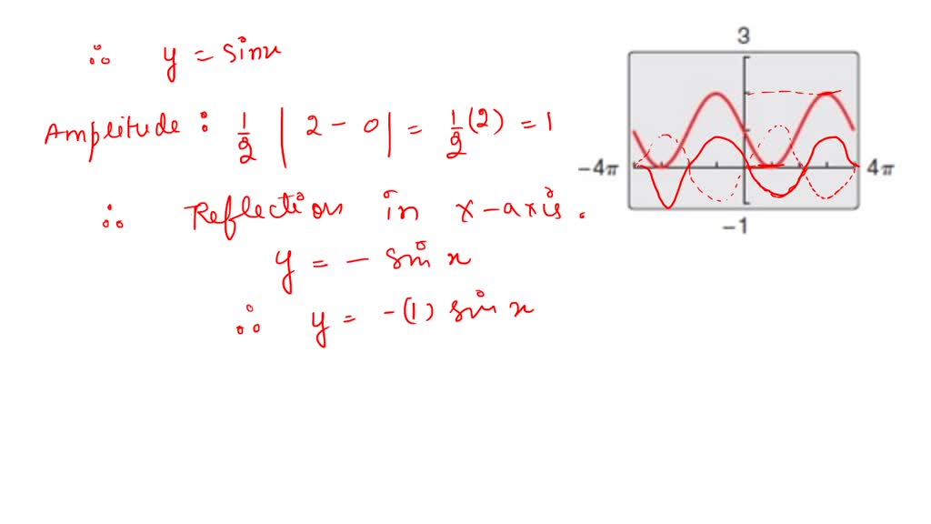 Solved Match The Function With Its Graph Labeled I Vi Give Reasons For Your Choices A F X Y Dfrac 1 1 X 2 Y 2 B F X Y Dfrac 1 1