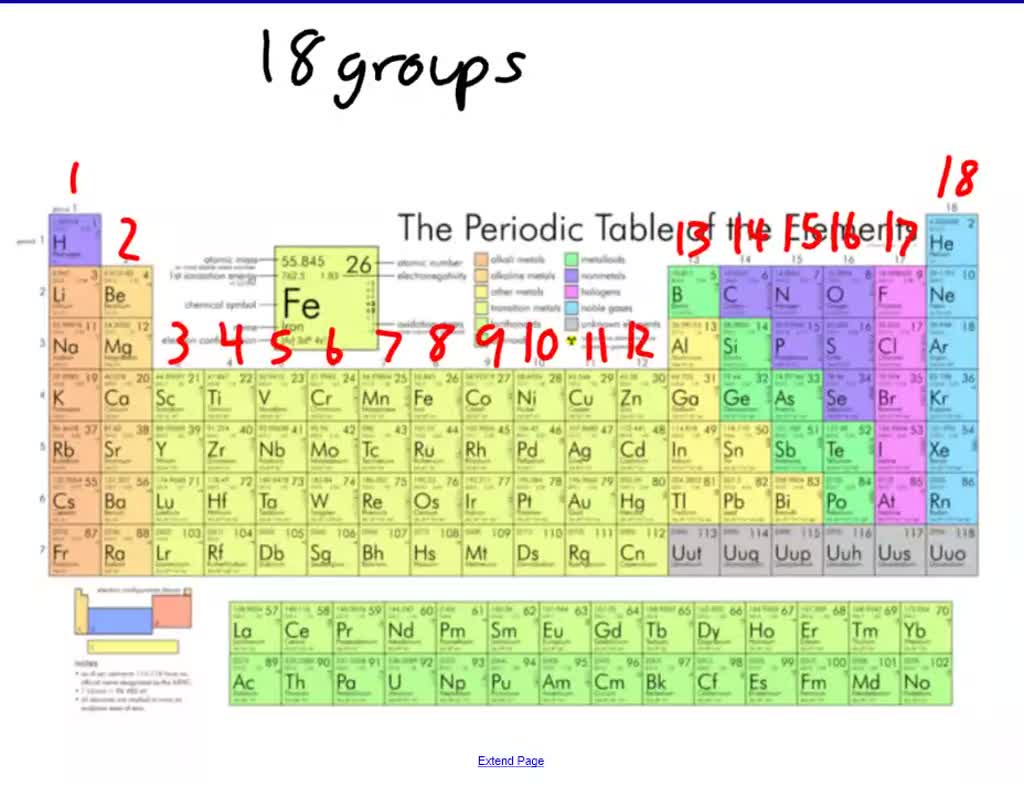 Solved How Many Groups Are There In The Periodic Table Numerade