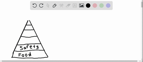 which-of-the-following-is-the-lowest-priority-motive-in-abraham-maslows-hierarchy-of-needs-a-belongi