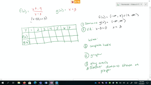 a-determine-the-domains-of-f-and-g-b-find-any-vertical-asymptotes-and-holes-in-the-graphs-of-f-and-6
