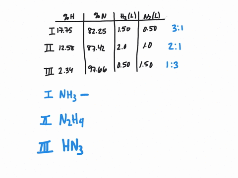 consider-the-following-data-for-three-binary-compounds-of-hydrogen-and-nitrogen-beginarraylcchline-t