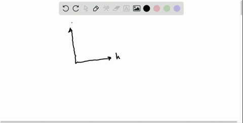 if-a-coordinate-system-is-set-up-such-that-the-positive-x-axis-points-in-a-direction-30circ-above-th