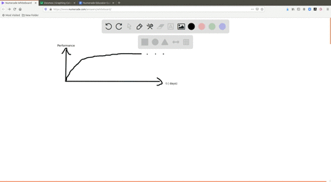 psychologists-interested-in-learning-theory-study-learning-curves-a-learning-curve-is-the-graph-of-2