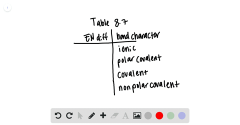 categorize-bond-types-using-electronegativity-difference