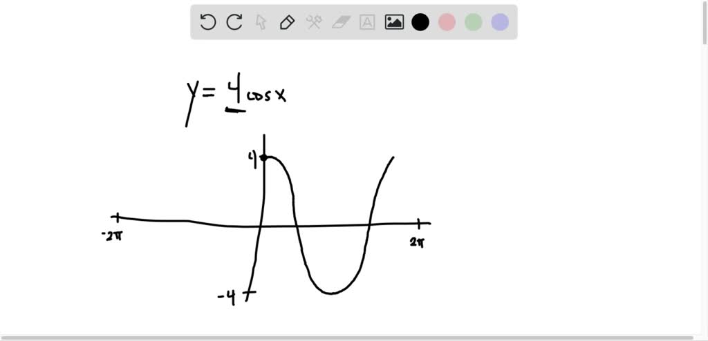 solved-graph-each-function-using-transformations-or-the-method-of-key