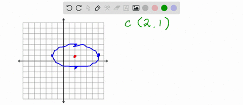match-each-graph-to-equations-mathrma-mathrmh-a-fracx-224fracy-1291-b-fracx-224fracy-12161-c-fracx-4