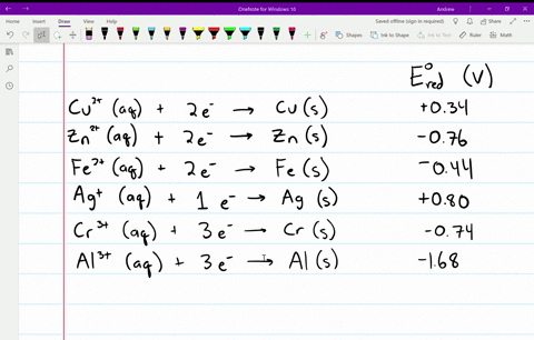 which-of-the-following-ions-is-most-easily-reduced-a-mathrmcu2mathrmaq-b-mathrmzn2mathrmaq-c-mathrmf
