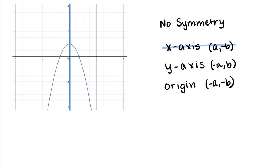 SOLVED:In Exercises 33-38, Match The Graph With The Corresponding ...