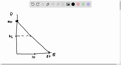 you-are-the-manager-of-fun-world-a-small-amusement-park-the-accompanying-diagram-shows-the-demand--2