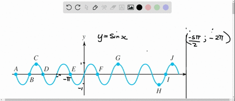 state-whether-the-function-ysin-x-is-increasing-or-decreasing-on-the-given-interval-the-terms-incr-8