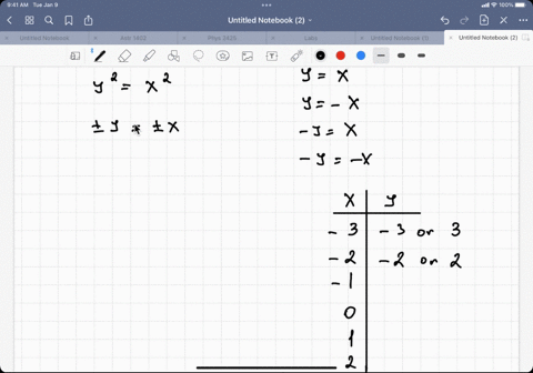 given-x2-y20-find-the-equation-giving-y-in-terms-of-x-and-plot-the-graph-of-this-equation-for-3-le-2