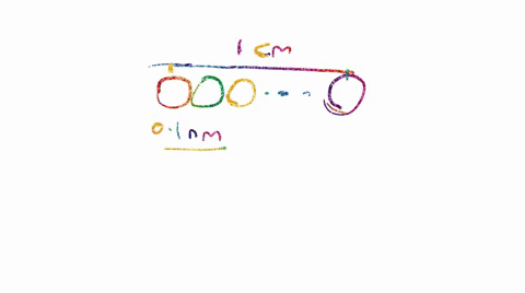 a-hydrogen-atom-is-about-01-mathrmnm-in-diameter-how-many-hydrogen-atoms-lined-up-side-by-side-wou-2