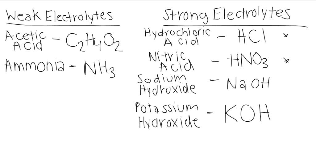 solved-4-which-compounds-are-strong-electrolyte-acids-and-weak