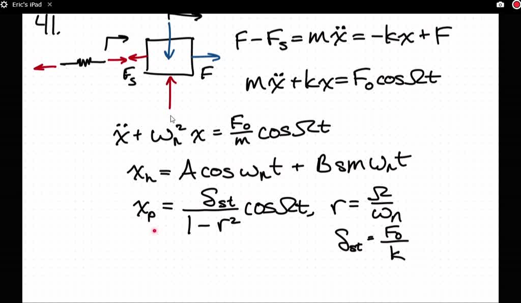 If the block-and-spring model is subjected to the periodic force F=F0 ...