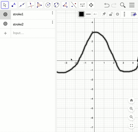 in-these-exercises-make-reasonable-assumptions-about-the-graph-of-the-indicated-function-outside-of-