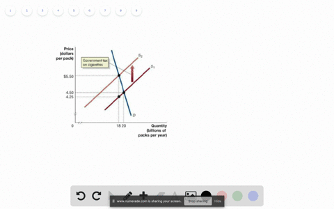 use-the-following-graph-of-the-market-for-cigarettes-to-answer-the-questions-a-according-to-the-grap