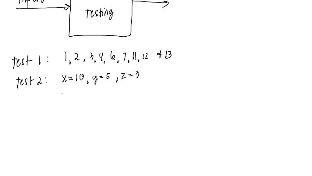 Consider White-box Testing Of The Code In Fig. 9.11. A) Draw A Control ...