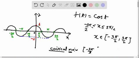 sketch-the-graph-of-int-by-hand-and-use-your-sketch-to-find-the-absolute-and-local-maximum-and-min-8