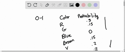 verify-that-the-following-is-a-probability-model-what-do-we-call-the-outcome-blue-table-cannot-cop-2