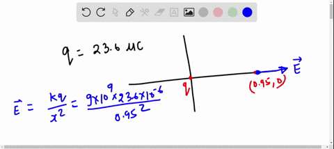 a-236-mu-mathrmc-point-charge-lies-at-the-origin-find-the-electric-field-at-the-following-points-in-