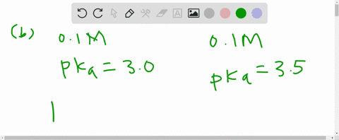 which-solution-has-the-higher-ph-explain-a-mathrma-01-mathrmm-solution-of-an-acid-with-mathrmk_mathr