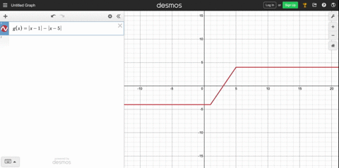 graph-the-functions-then-find-the-extreme-values-of-the-function-on-the-interval-and-say-where-the-6
