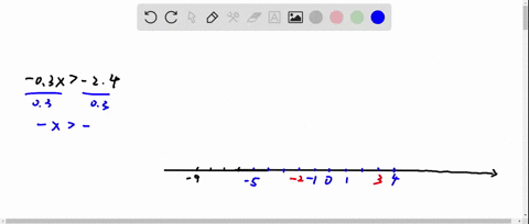 solve-each-inequality-graph-the-solution-set-03-x-24