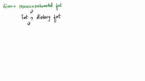 recently-it-has-been-suggested-that-using-oils-with-more-monounsaturated-fatty-acids-eg-oleic-acid-i
