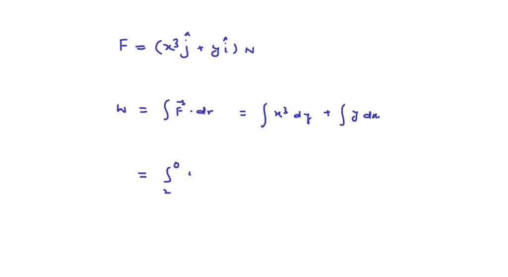 SOLVED: A particle is displaced from (1,2) m to (0,0) m along the path ...