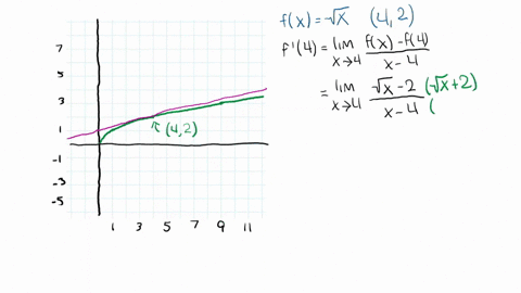 find-an-equation-of-the-tangent-line-to-the-graph-of-each-function-at-the-indicated-point-graph-ea-6