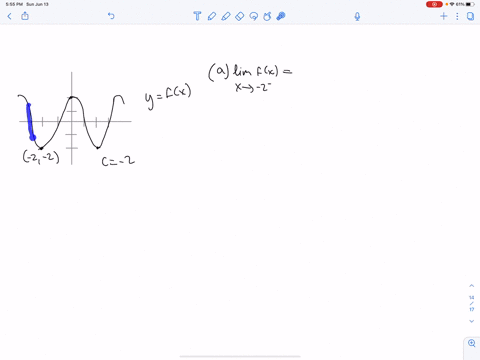 use-the-graph-to-find-the-limit-if-it-exists-beginarraylltext-a-lim-_x-rightarrow-c-fx-text-b-lim--2