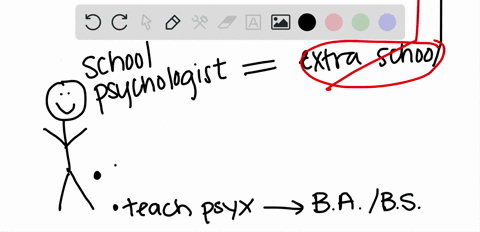 one-would-need-at-least-an-_____-degree-to-serve-as-a-school-psychologist-a-associates-b-bachelors-c