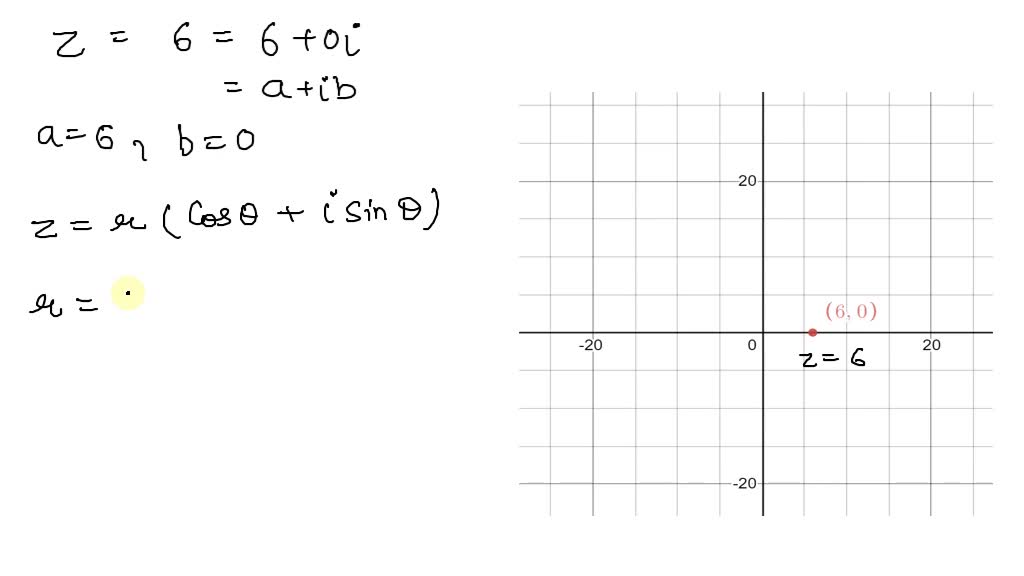 SOLVED:Represent the complex number graphically, and find the ...