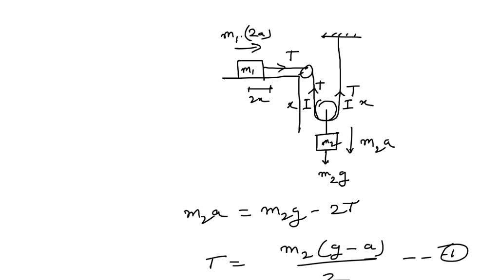 In FIGURE CP7.51, find an expression for the acceleration of m1 Assume ...