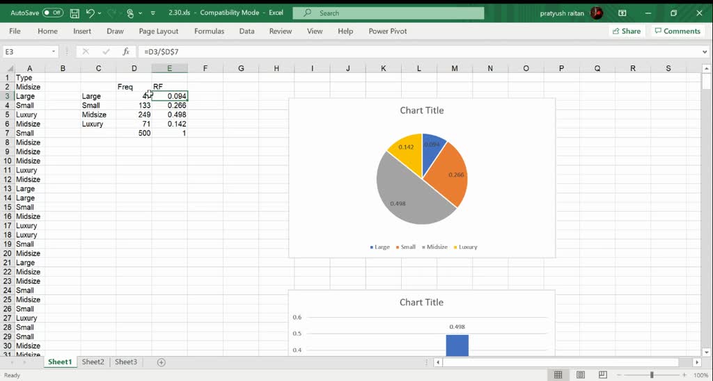 SOLVED:The following outputs are from the result of an analysis of how ...