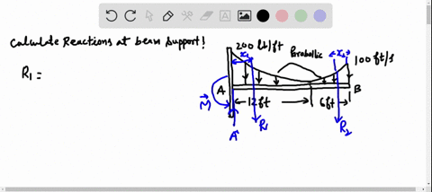 determine-the-reactions-at-the-beam-supports-for-the-given-loading-5