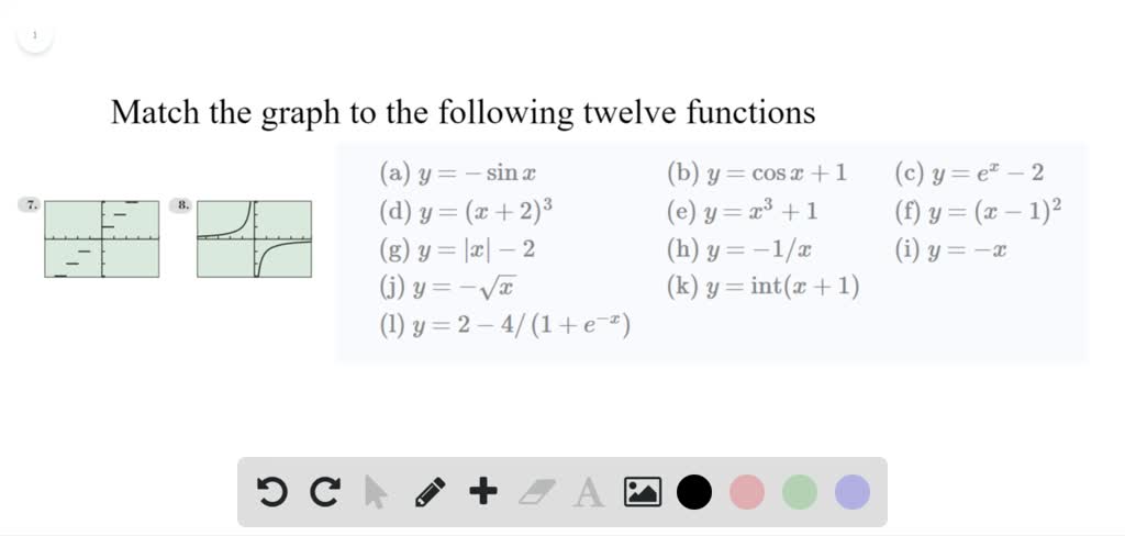 Solved Each Graph Is A Slight Variation On The Graph Of One Of The Twelve Basic Functions Described In This Section Match The Graph To One Of The Twelve Functions A 1 And Then