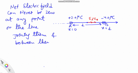 in-problem-86-the-20-mu-mathrmc-charge-is-at-x0-and-the-40-mu-mathrmc-charge-is-at-xd-find-the-x-coo