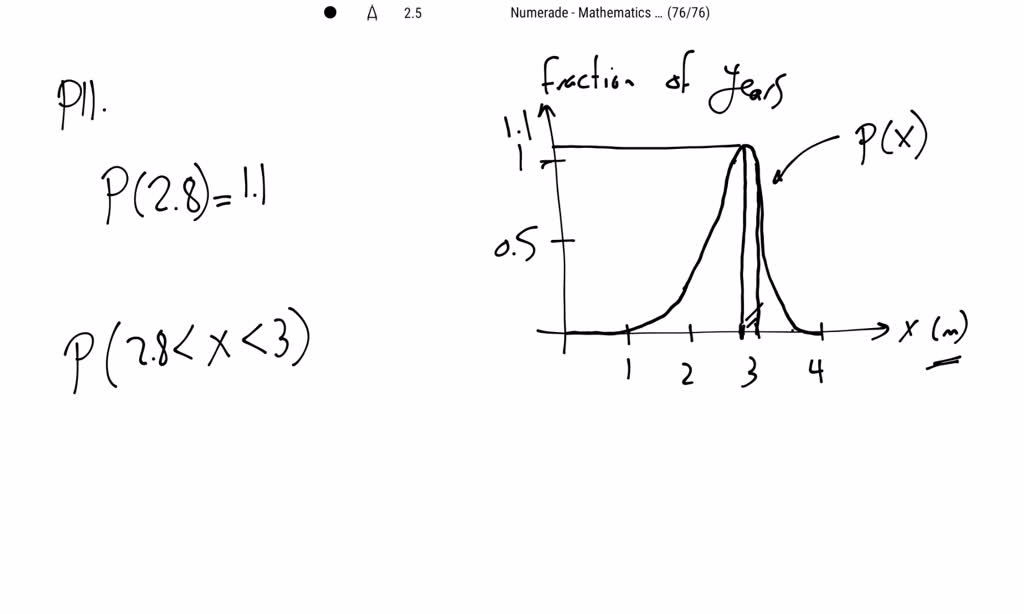 solved-use-figure-8-111-a-graph-of-p-x-a-density-function-for-the