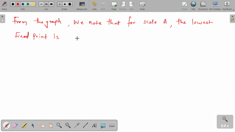 the-graph-between-two-temperature-scales-a-and-b-is-shown-in-figure-between-upper-fixed-point-and-lo