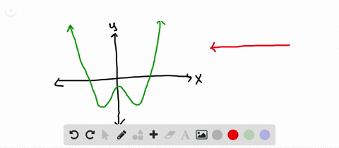 SOLVED:Determine whether the graph of each function is the graph of a ...