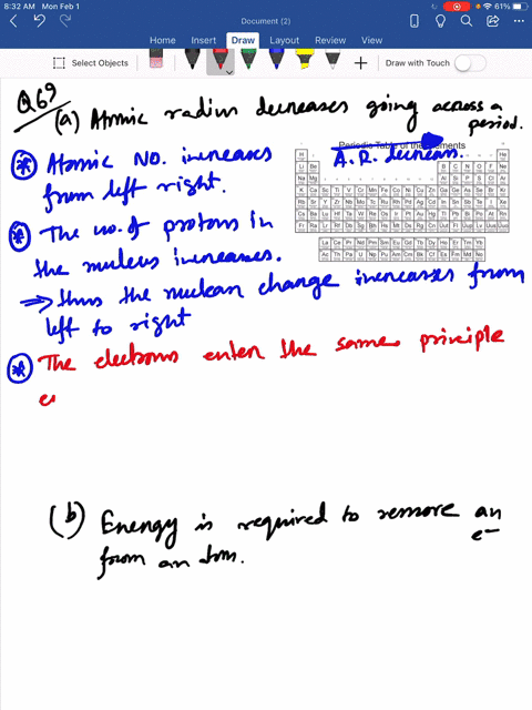 explain why the atomic radius of elements decreases across the period