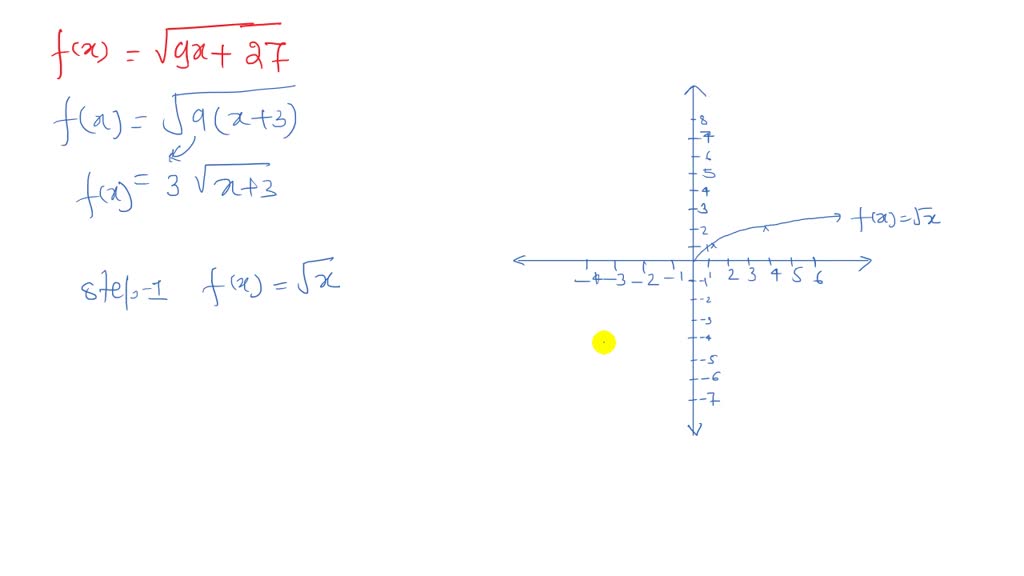 SOLVED:Concept Check Use transformations to explain how the graph of ...