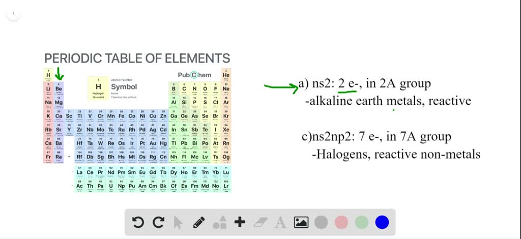 most reactive nonmetals on the periodic table