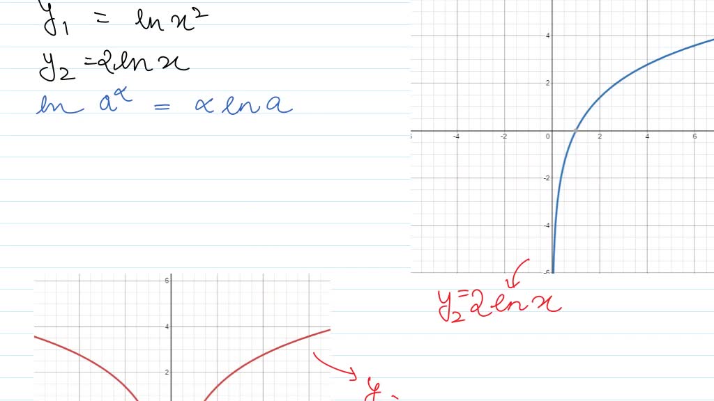 SOLVED:(a) use a graphing utility to graph the two equations in the ...