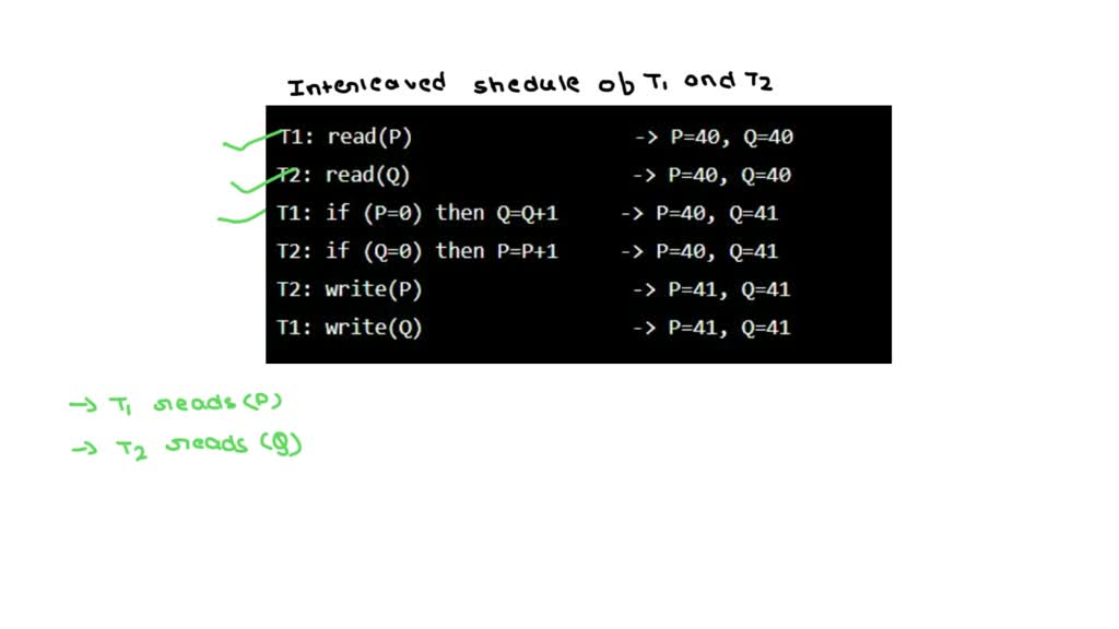 SOLVED:Produce a wait for graph for the following transaction scenario ...