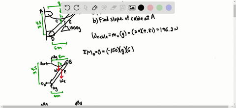 the-total-mass-of-cable-a-c-b-is-20-mathrmkg-assuming-that-the-mass-of-the-cable-is-distributed-unif